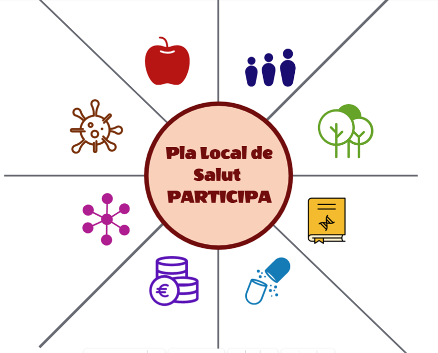 Imagen para los medios: Encuesta ciudadana para actualizar el Plan de Salud de Montornès